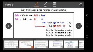 hydrolysis of salts [upl. by Johannessen]