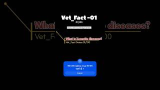 zoonotic diseases Ex Rabies vetokolicvetndvsu jabalpurveterinarystudents viralshorts viral [upl. by Heidy]