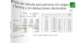 Cómo Calcular el Impuesto a las Ganancias 2017 [upl. by Natalya]