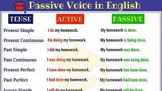 Passive Voice in English Active and Passive Voice Rules and Useful Examples [upl. by Elocel]