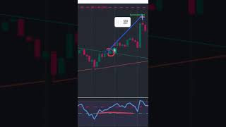 Symmetric line scalping Free indicator in trading viewshorts trading nifty trendtrading [upl. by Jameson]