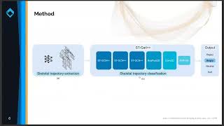 LXAI at CVPR 2024 Leveraging spatiotemporal convolutions for gaitbased emotion recognition [upl. by Adriano998]