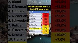 Preisniveau in den Ländern der EU [upl. by Naryb858]