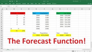 Excel Forecast Function Explained [upl. by Nairrad271]