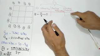 شرح Langmuir isotherm [upl. by Yarased]