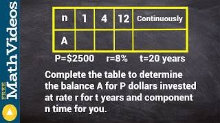 Using Compound and Simple Interest to find Final value [upl. by Ches]