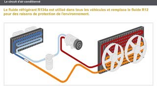 BOUCLE FROIDE Le circuit et les éléments de la climatisation auto [upl. by Niltag681]