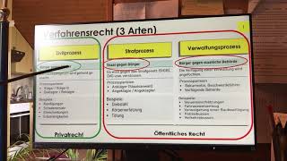 SH DE  Verfahrensrecht  Prozessrecht [upl. by Laurel]