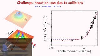 A tunable spin Hamiltonian of dipolar molecules [upl. by Nylleoj]