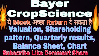 Bayer CropScience Ltd💥🔥😀ये Stock अच्छा Return दे सकता है Multibagger Return [upl. by Annorah799]