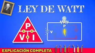 LEY DE WATT DEFINICIÓN  Qué es la LEY DE WATT Explicación Completa [upl. by Asoral703]