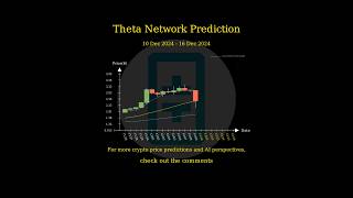 Dec 10 2024 AI amp Big Data THETA  WLD  HOOK  FET Crypto Price Prediction [upl. by Mellitz173]