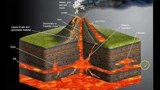 How a Stratovolcano works [upl. by Wedurn]