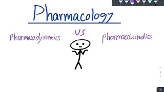 PHARMACODYNAMICS vs PHARMACOKINETICS explained in 3 minutes [upl. by Nickie]