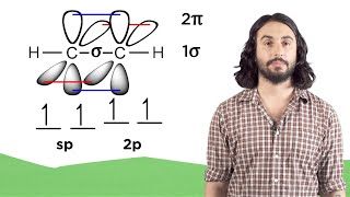 Valence Bond Theory Hybrid Orbitals and Molecular Orbital Theory [upl. by Berlyn]