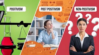 Lec 13  Positivism PostPositivism and NonPositivism Is NonPositivism Scientific  UPSC [upl. by Nicolau]