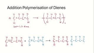 Addition Polymerisation of Dienes [upl. by Yesac]