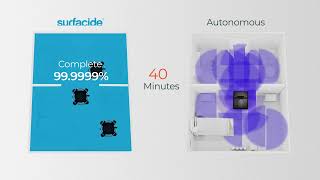 Setting the standard in surface coverage Surfacide UVC versus Autonomous UVC [upl. by Kiernan]