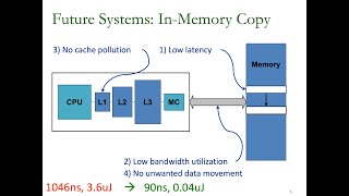 PIM Course Lecture 4 ProcessingUsingMemory for Data Manipulation Fall 2024 [upl. by Norrahs]