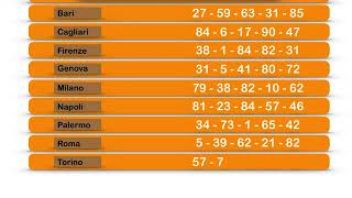 Ultima estrazione del lotto di oggi giovedì 26 settembre 2019 [upl. by Fuller]