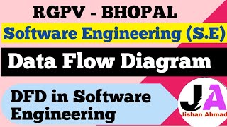 Data Flow Diagram DFD  Software Engineering  Jishan Ahmad [upl. by Htide]