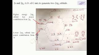 Molecular orbital theory for heteronuclear diatomic molecules [upl. by Yaras]