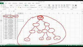 CART Regression Trees Algorithm  Excel part 1 [upl. by Ahsekram]