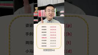 179 音标不用背，这样记快十倍；英语 自然拼读 国际音标 [upl. by Adnuhs530]