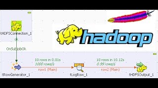 Talend Big Data  Hadoop example [upl. by Acimehs]