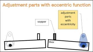 How to adjust the Eket door gap① Using eccentric parts [upl. by Ahsakal]