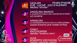 Classifica Quarta Serata Sanremo 2024 e Fischi a Geolier Diretta Radiocronaca PugginiOnAir [upl. by Nugent539]