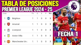 Tabla de posiciones Premier League Fecha 1  Clasificación de la Liga Inglesa 202425 Fecha 1 HOY [upl. by Naahsar]