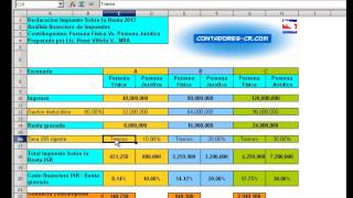 Impuesto Sobre la Renta personas Fisica Vs Juridica diferencias y ventajas [upl. by Arama]