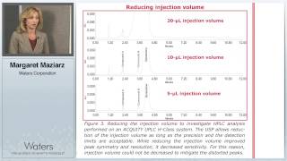 Transfer of USP Methods for Impurity Analysis of Ziprasidone HCI Between HPLC Systems and to UPLC [upl. by Tamaru]