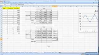 Forecasting Methods made simple  Seasonal Indices [upl. by Ginsberg]