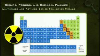 Lanthanide and Actinide Series [upl. by Coplin]