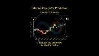 Nov 12 2024 ICP  FIL  THETA  RENDER Price Prediction [upl. by Aiblis]