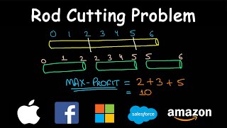 Rod Cutting Problem  Dynamic Programming  Unbounded Knapsack [upl. by Kyrstin]