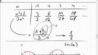 19032 weiter Konvergenz Grenzwert [upl. by Pihc137]