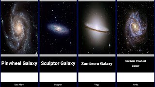 List of galaxies [upl. by Ailehs]