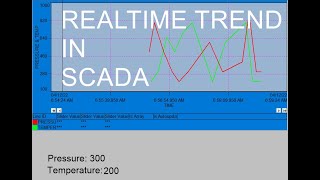 GE Proficy Cimplicity SCADA  How to Create Realtime Trend in SCADA [upl. by Clancy]