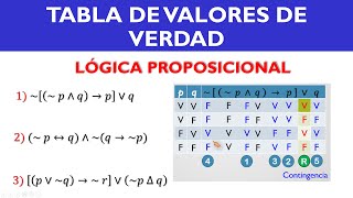 TABLAS DE VERDAD  LÓGICA PROPOSICIONAL  MATEMÁTICA  TABLA DE VERDAD PROPOSICIONES LOGICAS [upl. by Amargo]