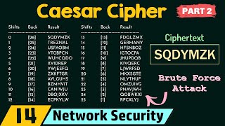 Caesar Cipher Part 2 [upl. by Otit]