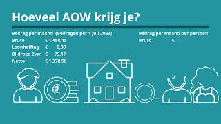 Uitleg over de AOW het basispensioen van de Nederlandse overheid  juli 2023 [upl. by Willtrude322]