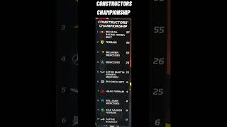 🔴 2024 Constructors CHAMPIONSHIP Highlights  2024  updated before JapanGP F1 suzukaCircuit [upl. by Scornik79]