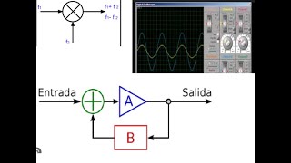 Como funciona un oscilador senoidalExplicación detalladapolos realimentación  BarkhausenOSC P1 [upl. by Otrebogir]