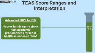 TEAS Test Prep 2024 The TEAS tests scoring [upl. by Trill]