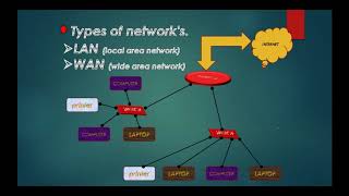 CCNA Lecture 01 Network Essentials [upl. by Larissa]