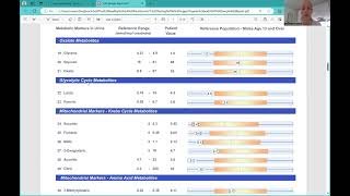 The Benefits of the OAT Organic Acid Test [upl. by Ahsetra]