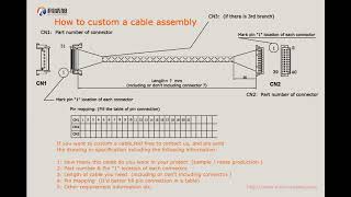 LVDS cable vendor MCX LVDS cable Custom lvds cable 30 pin IPEX 20346040T32R LVDS cable assemblies [upl. by Portingale]